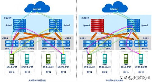 你真的理解VXLAN技術嗎？原來二層網絡可以這么玩