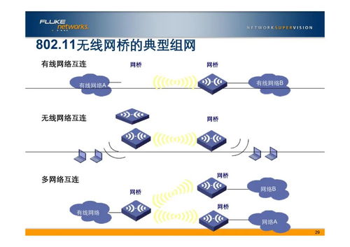弱電工程中的網(wǎng)絡(luò)基石 VLAN基礎(chǔ)知識詳解與應(yīng)用