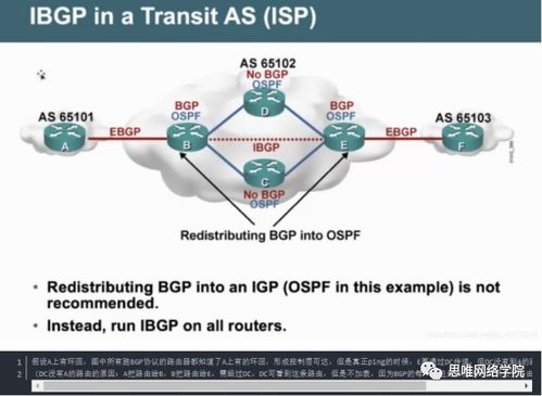 BGP 現代網絡工程的核心路由協議