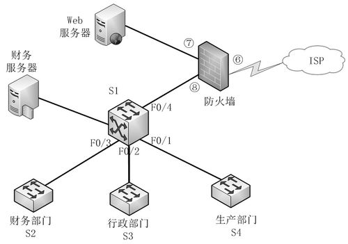 網(wǎng)絡(luò)安全的深層防御 基于網(wǎng)絡(luò)工程視角的案例分析與應(yīng)戰(zhàn)略